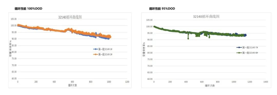 盘古新能源：电池性能全面提升 高性能圆柱电池持续赋能终端应用