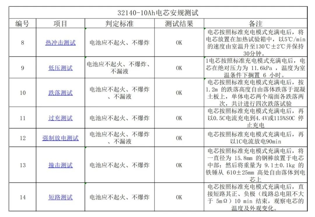 盘古新能源：电池性能全面提升 高性能圆柱电池持续赋能终端应用