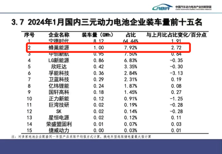 第381批公告发布 蜂巢能源电池搭载宝马MINI ACEMAN