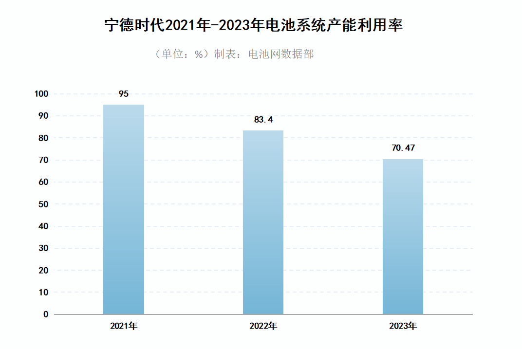 价格战还要打多久？万亿锂电赛道博弈升级