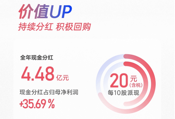 奥特维2023年营收逾63亿元 拟豪气分红4.48亿元