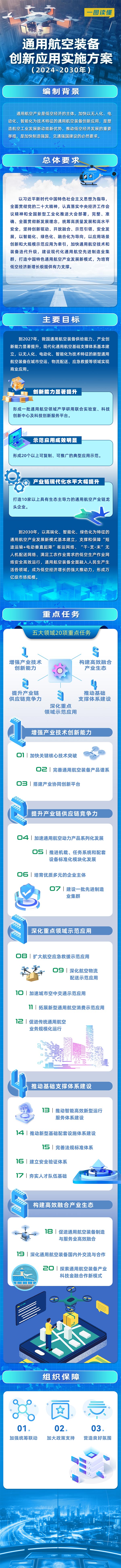 低空经济迎利好！四部门发文加快布局新能源通用航空动力技术和装备