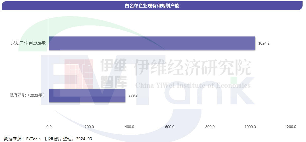2023年中国锂电池实际回收数据出炉 全行业名义产能利用率仅16.4%