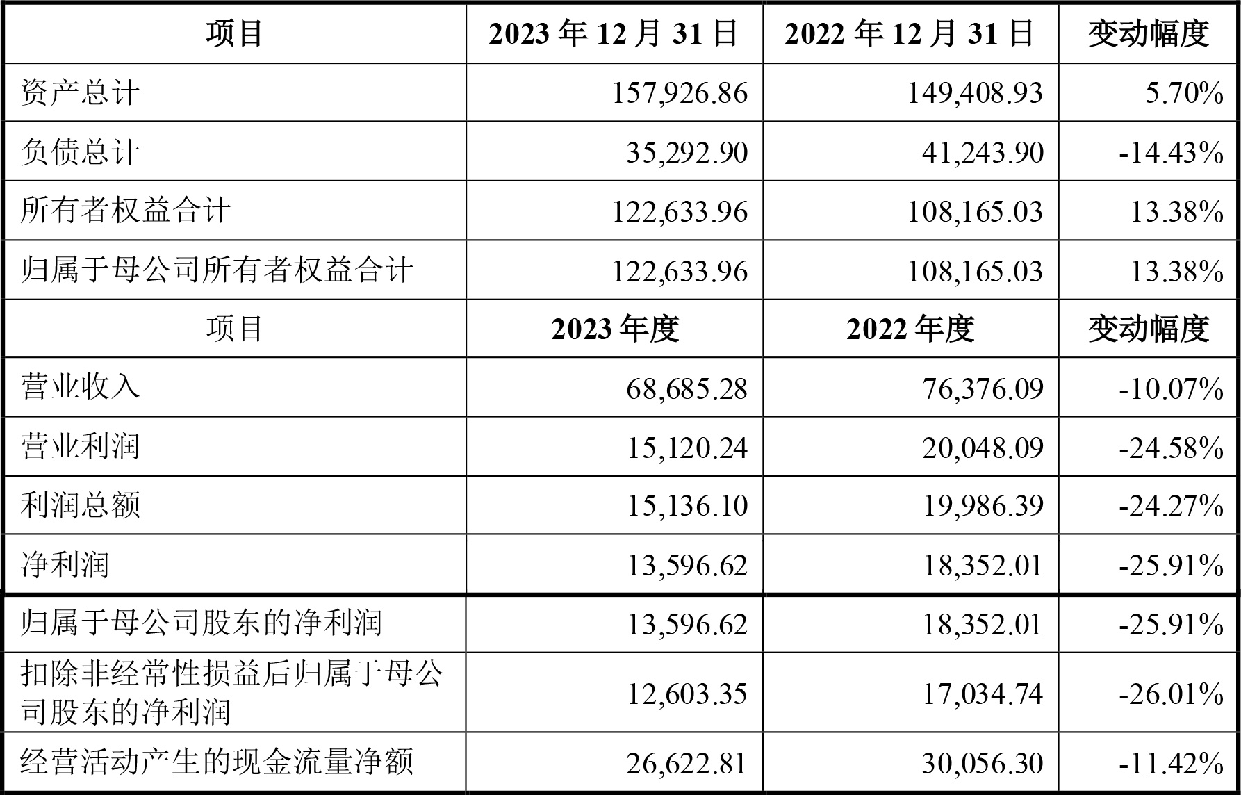 中瑞股份登陆深交所创业板上市 超七成收入来自LG新能源