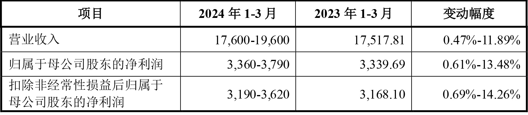 中瑞股份登陆深交所创业板上市 超七成收入来自LG新能源
