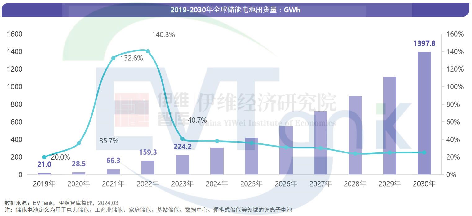 20尺储能进入零衰减+6MW时代！宁德时代重新定义储能行业