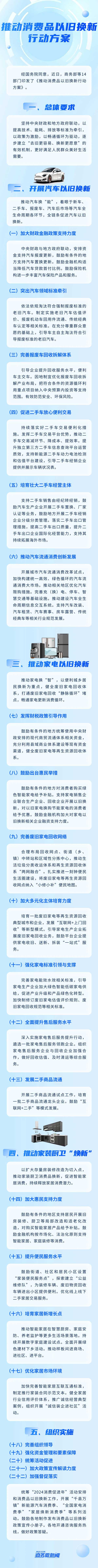 新一轮汽车“以旧换新”政策出炉 新能源汽车或明显受益