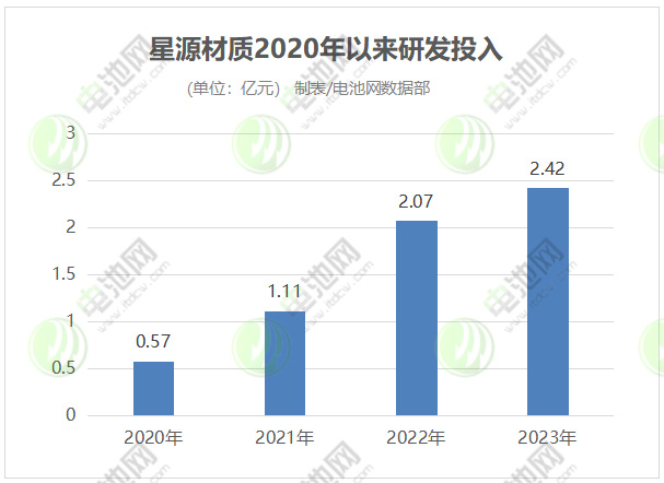 星源材质连获锂电隔膜海外大单 半固态电池隔膜已出货