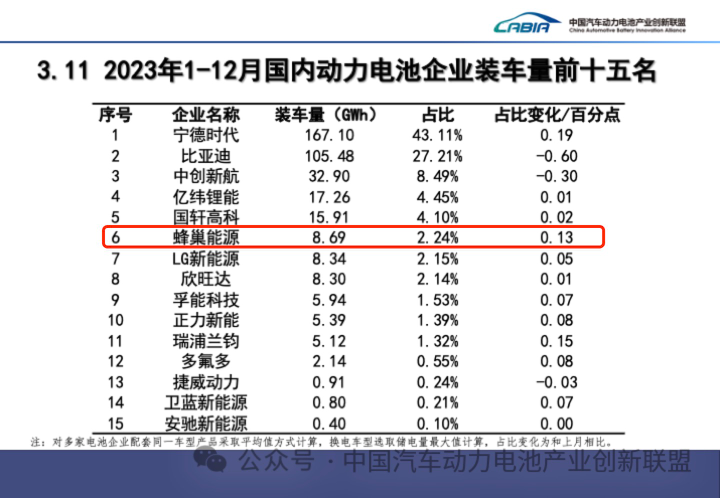 流量狂欢背后 蜂巢能源引爆PHEV市场
