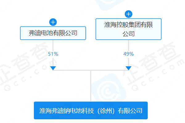 注册资本5亿元 弗迪电池与淮海控股合资成立钠电池公司