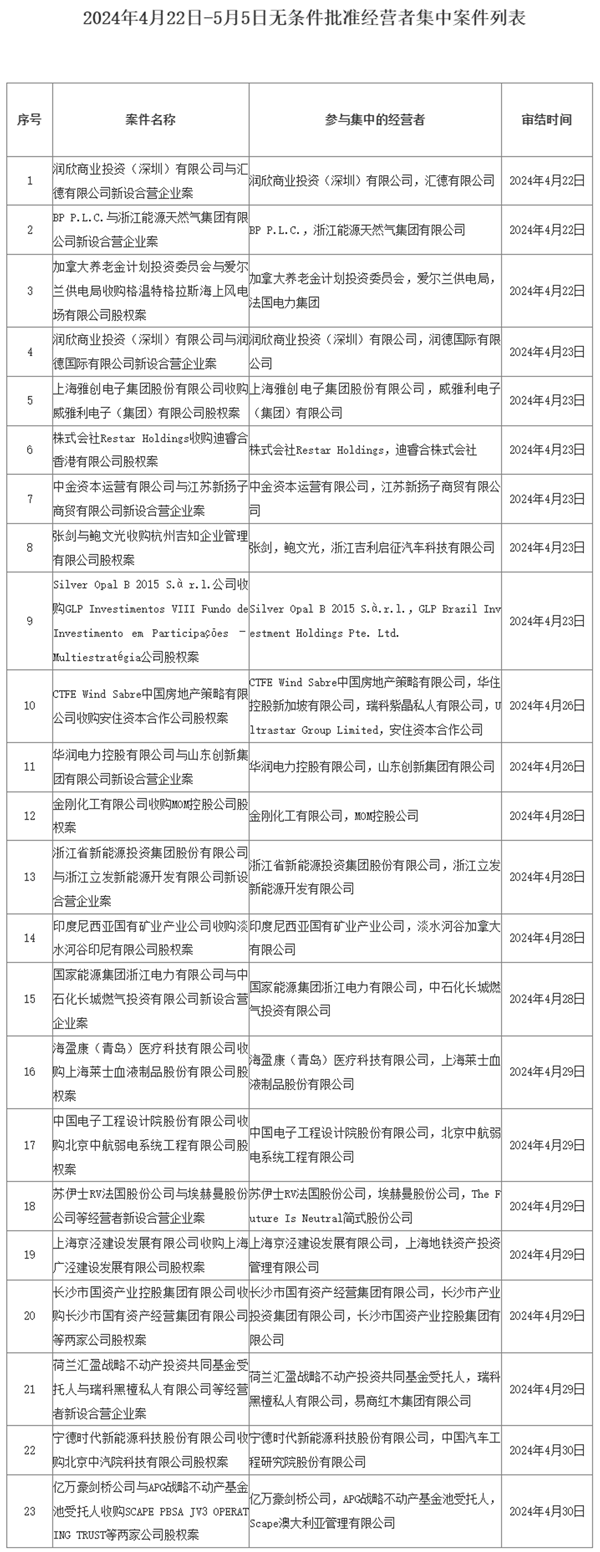 宁德时代收购北京中汽院股权案获批