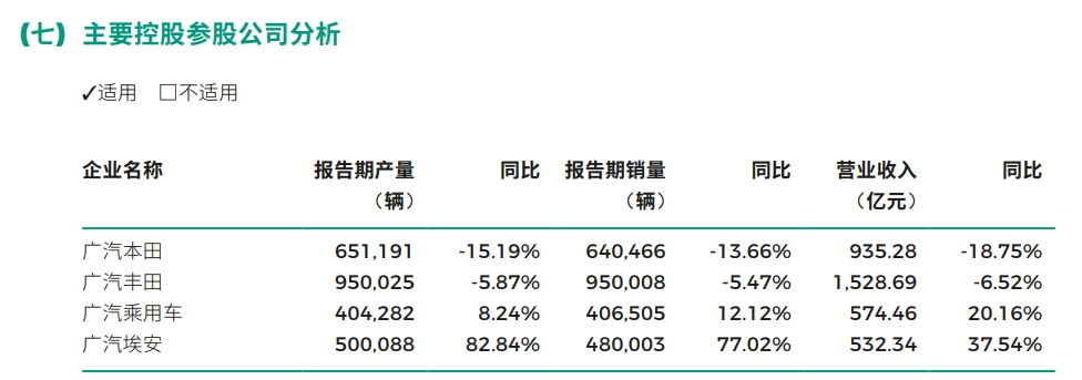 “流量香还是技术香”？24家新能源车企2023年仅盈利650亿