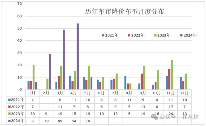 崔东树：百年大变局下的车企要卷，但人要生活