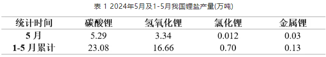 锂盐巨头停产检修，碳酸锂价格收复9万元/吨关口！