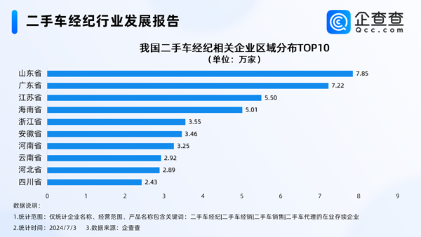 告别暴利时代！我国现存73万家二手车经纪相关企业