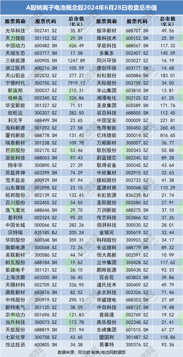 新能源,钠电池,钠电材料