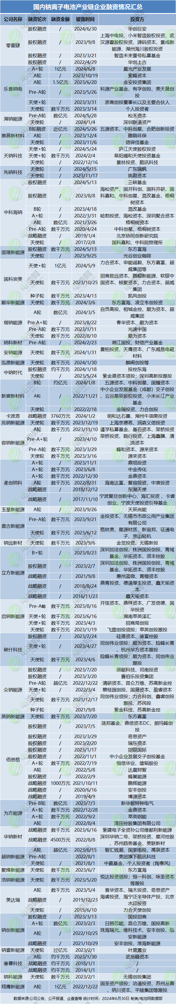 新能源,钠电池,钠电材料