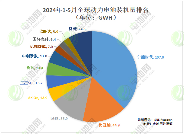 超100亿！网传宁德时代拟筹集投资基金以构建海外供应链