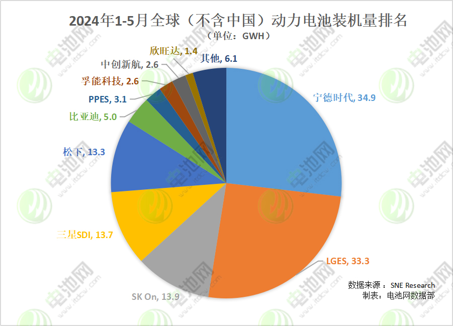 超100亿！网传宁德时代拟筹集投资基金以构建海外供应链