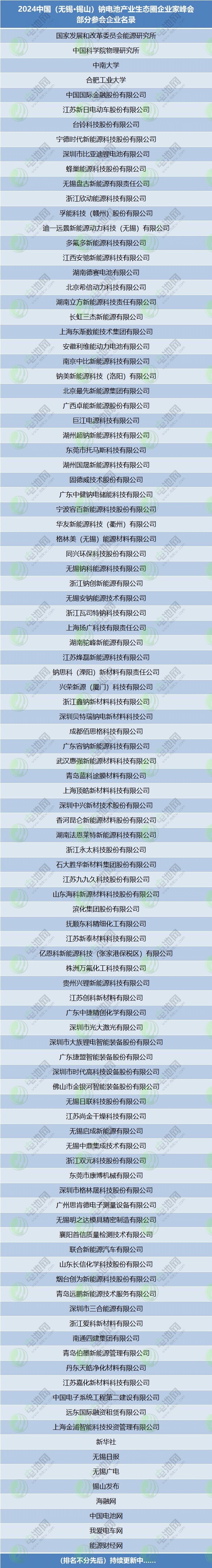 钠电池,企业家峰会,钠电材料