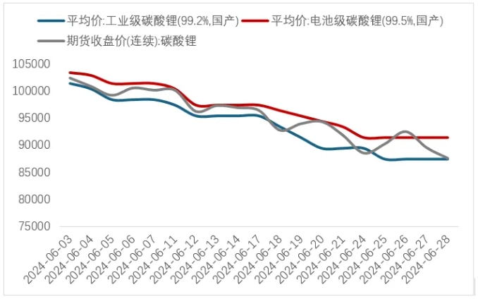 锂资源,锂价,锂盐