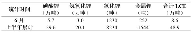锂资源,锂价,锂盐