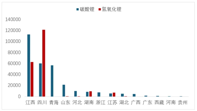 锂资源,锂价,锂盐
