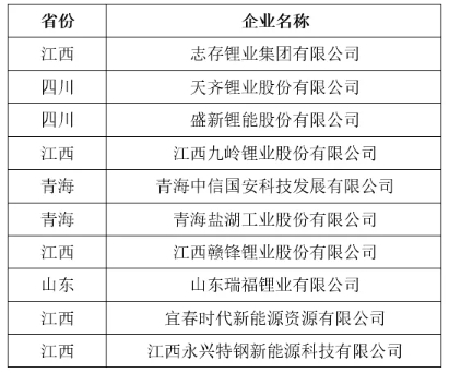 锂资源,锂价,锂盐