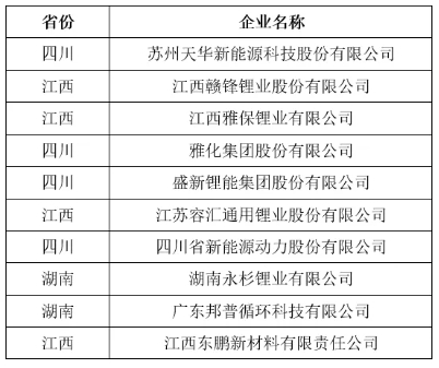 锂资源,锂价,锂盐
