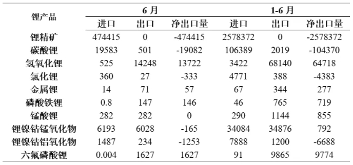 锂资源,锂价,锂盐