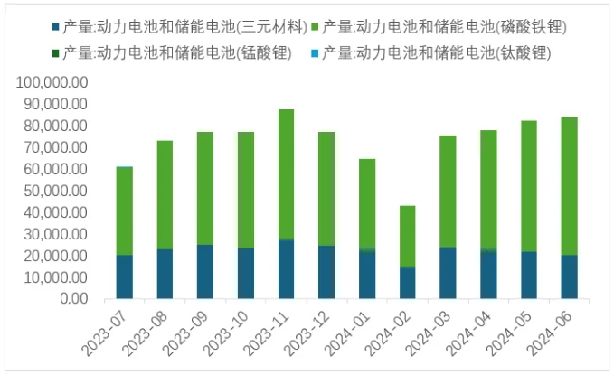 锂资源,锂价,锂盐