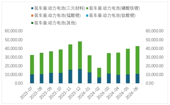 锂资源,锂价,锂盐