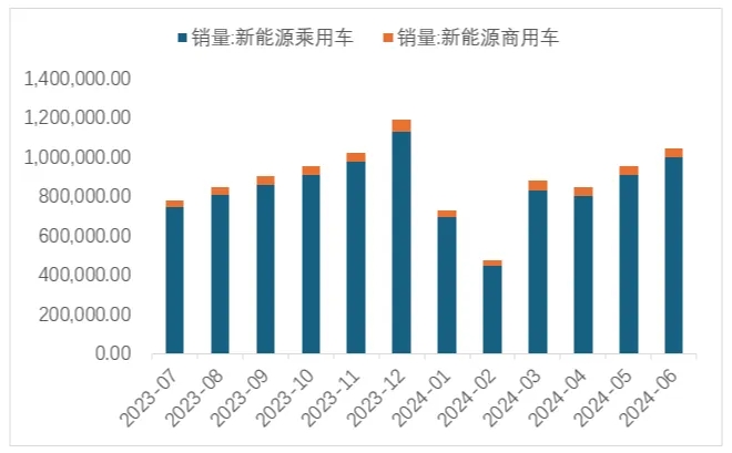 锂资源,锂价,锂盐