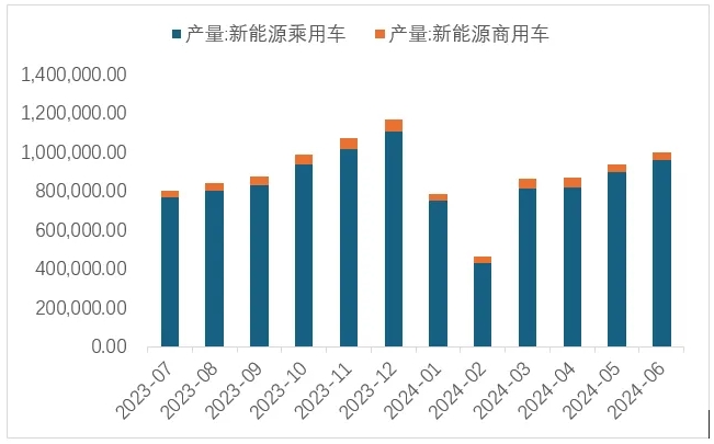 锂资源,锂价,锂盐