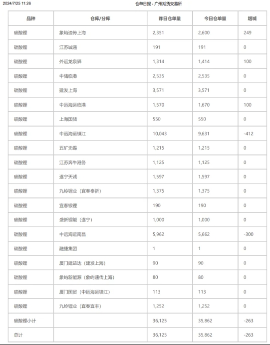 锂资源,锂价,锂盐