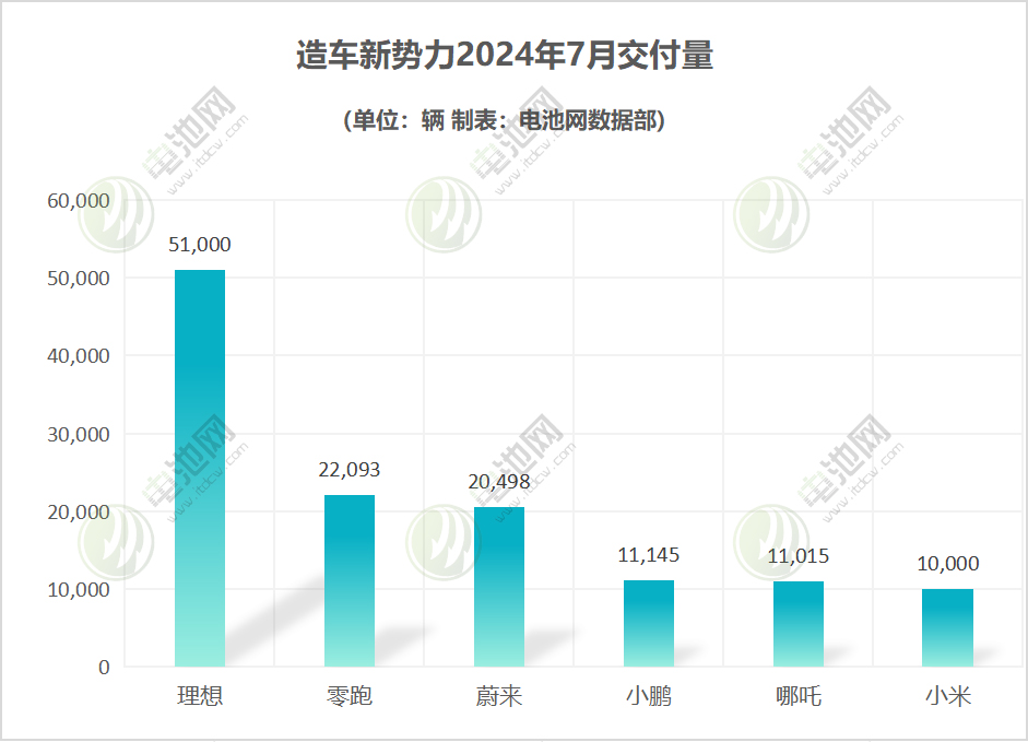 新能源汽车,电动汽车,新能源