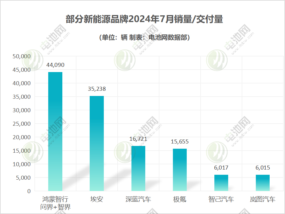 新能源汽车,电动汽车,新能源