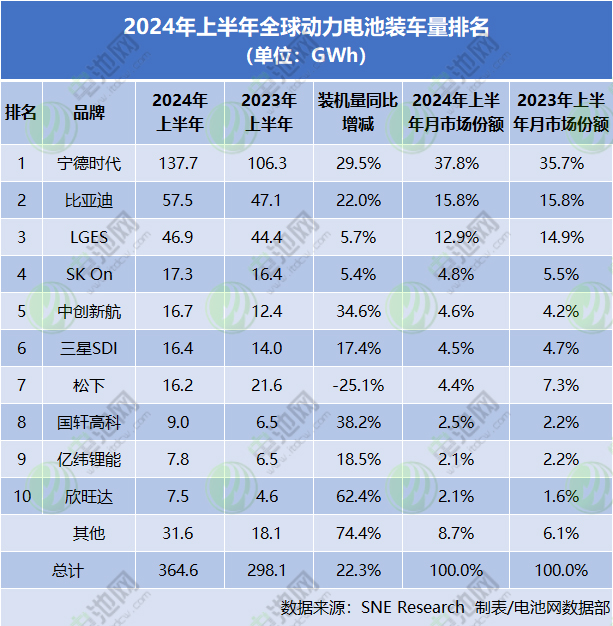 新能源汽车,动力电池,锂电池