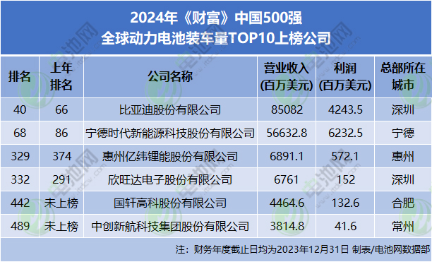 新能源汽车,动力电池,锂电池