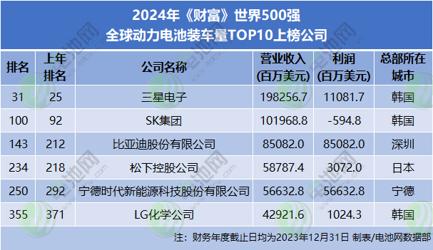 新能源汽车,动力电池,锂电池