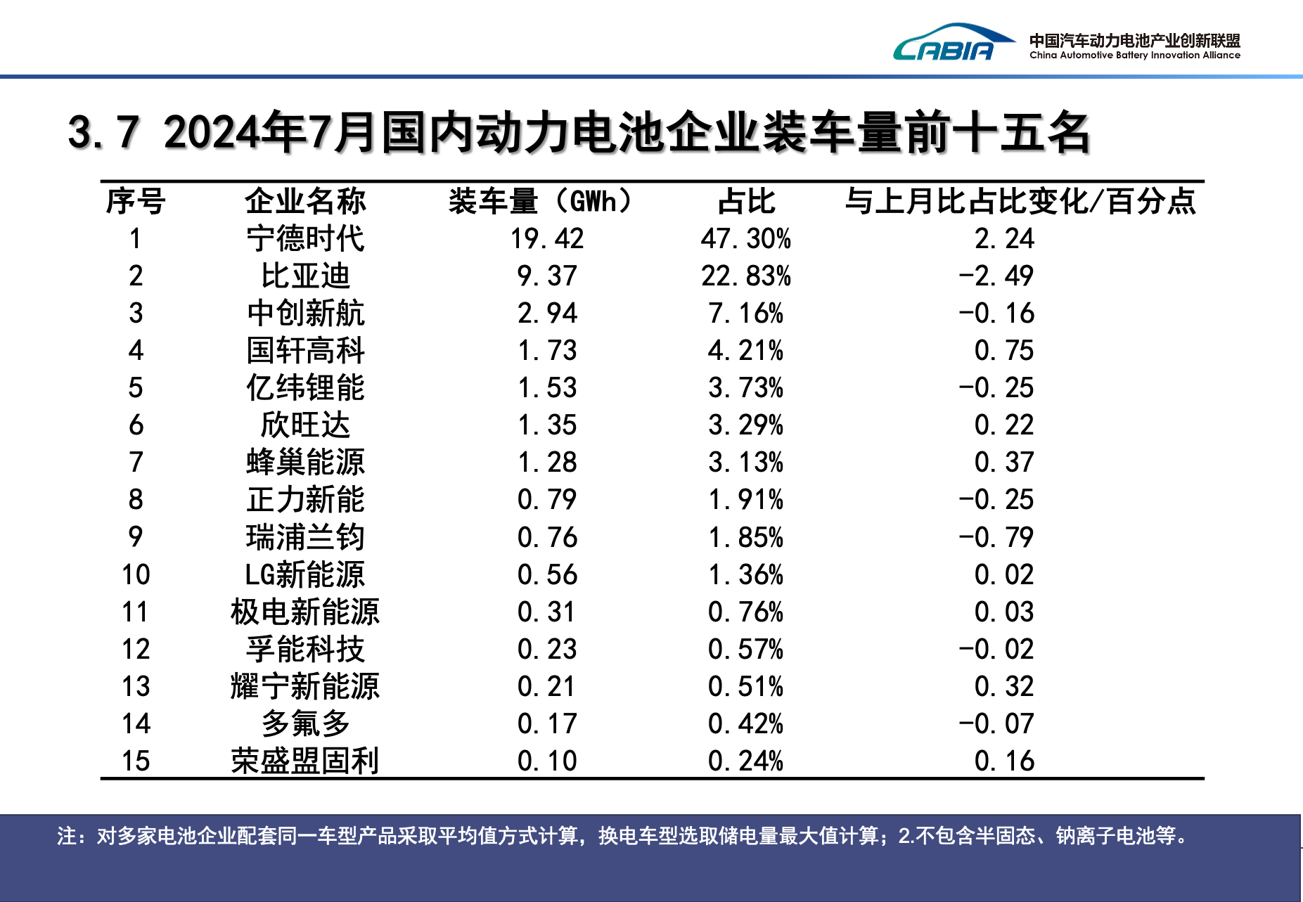 新能源车,纯电动车,新能源乘用车