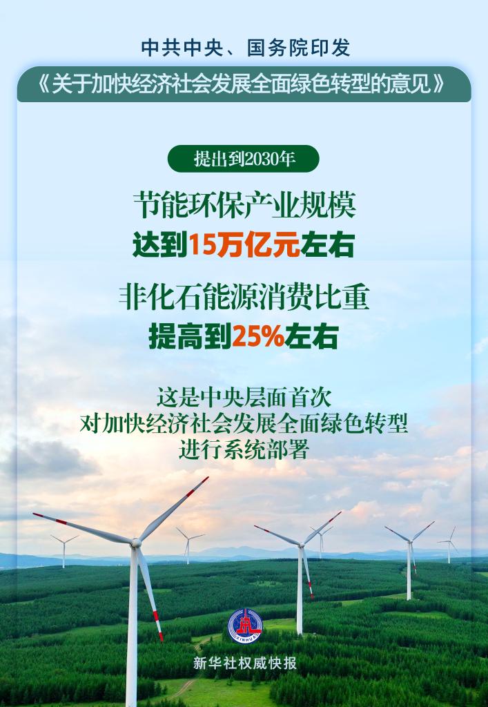 新能源,绿色低碳,非化石能源
