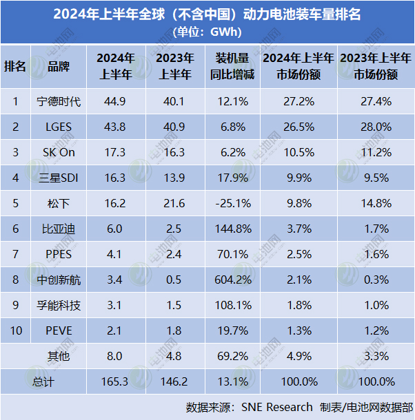 动力电池,锂电池,SNE