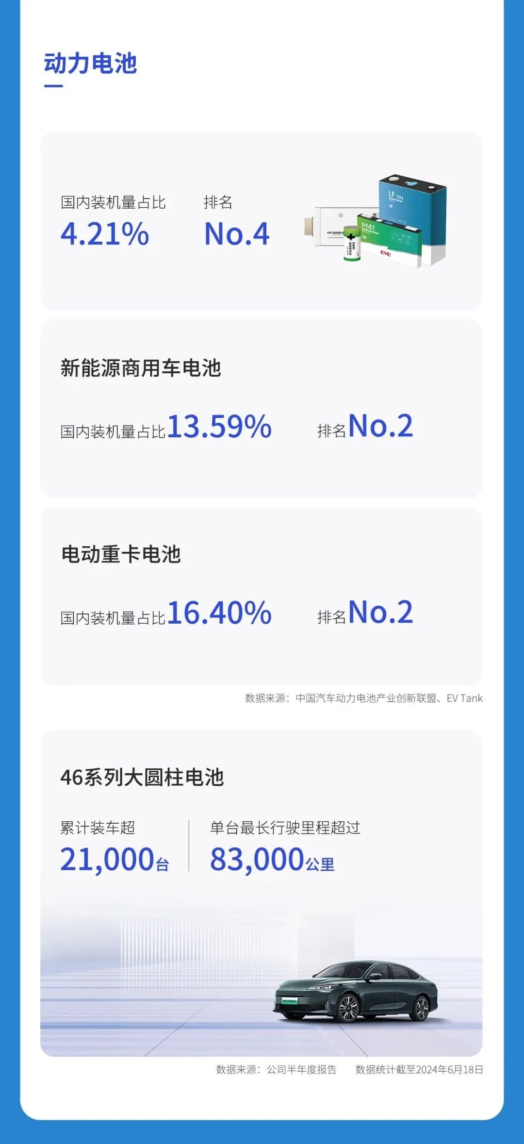 动力电池,储能电池,亿纬锂能