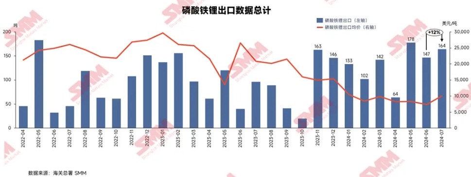 磷酸铁锂,正极材料,三元材料