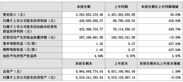 电池材料,钴,腾远钴业