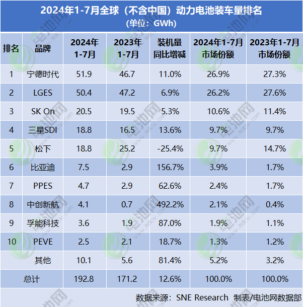 锂电池,电池制造,动力电池