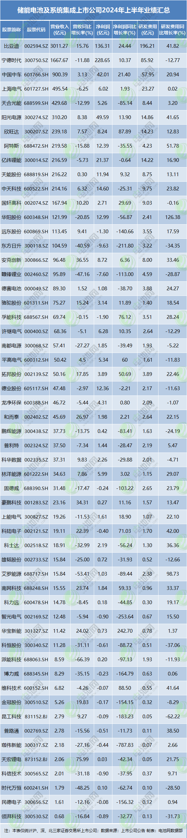 动力电池,锂电池,储能电池