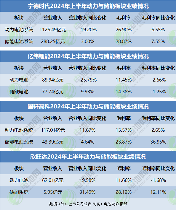 动力电池,锂电池,储能电池