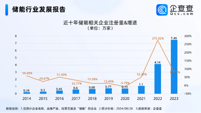 动力电池,锂电池,储能电池